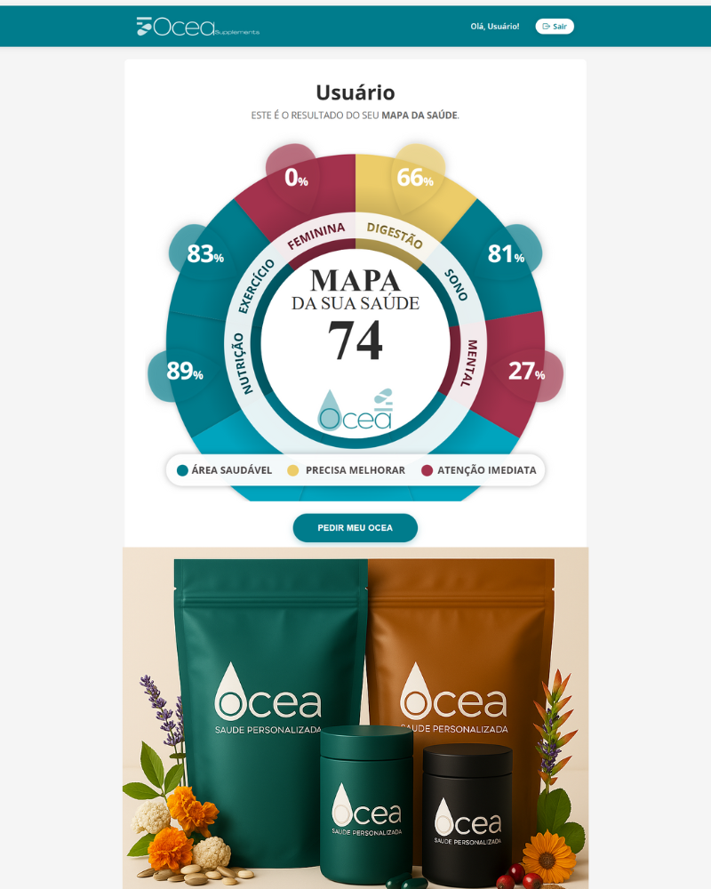 Fórmula Personalizada